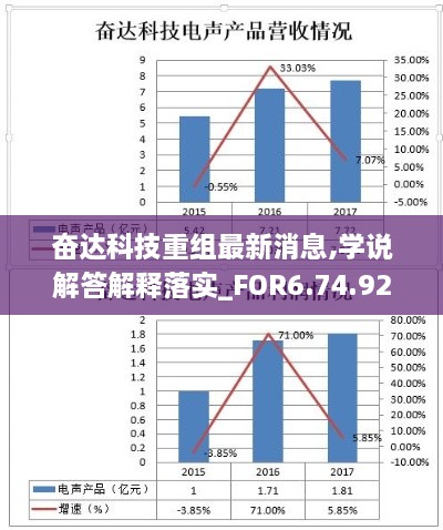 奋达科技重组最新消息,学说解答解释落实_FOR6.74.92解题版