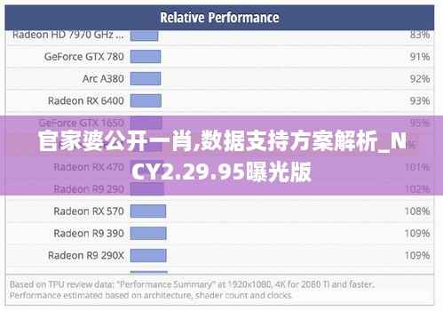 官家婆公开一肖,数据支持方案解析_NCY2.29.95曝光版