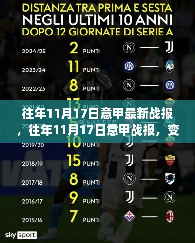 往年11月17日意甲战报,变化中的学习之路,自信与成就感的起点