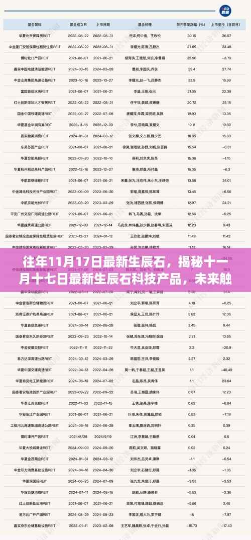 揭秘十一月十七日生辰石科技产品，未来触手可及，生活焕然新生