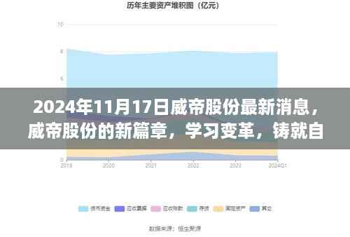 威帝股份2024年11月17日新篇章，学习变革，铸就自信与成就，鼓舞人心之旅开启