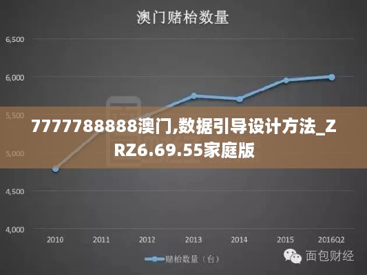 7777788888澳门,数据引导设计方法_ZRZ6.69.55家庭版