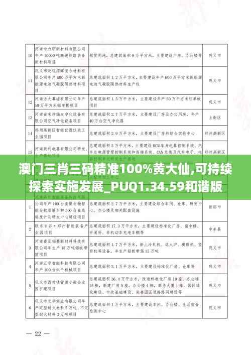 澳门三肖三码精准100%黄大仙,可持续探索实施发展_PUQ1.34.59和谐版