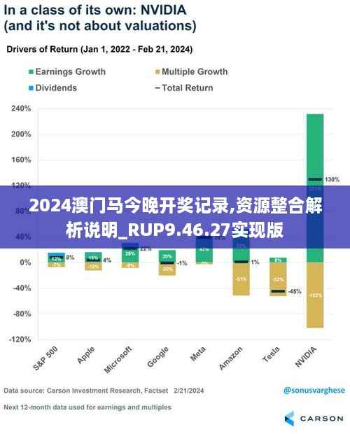 2024澳门马今晚开奖记录,资源整合解析说明_RUP9.46.27实现版