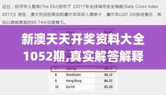 新澳天天开奖资料大全1052期,真实解答解释定义_VBQ2.44.65薄荷版