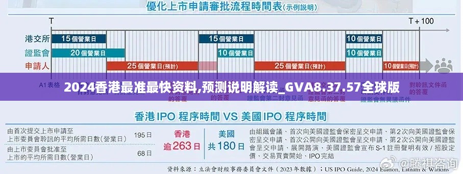 2024香港最准最快资料,预测说明解读_GVA8.37.57全球版