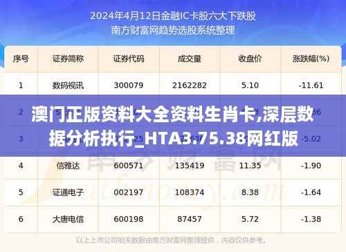 澳门正版资料大全资料生肖卡,深层数据分析执行_HTA3.75.38网红版