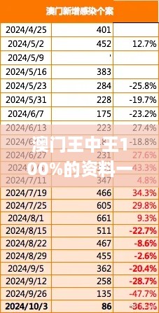 澳门王中王100%的资料一,深入数据方案执行_IFC9.53.53跨平台版
