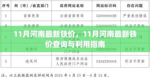 11月河南最新铁价及查询利用指南