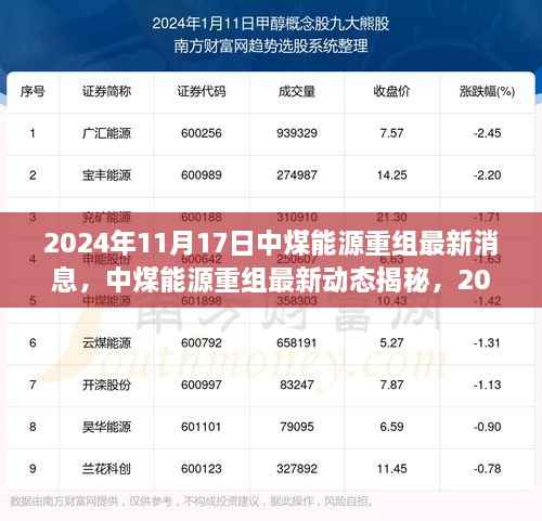 中煤能源重组最新动态揭秘，深度解读与要点详解