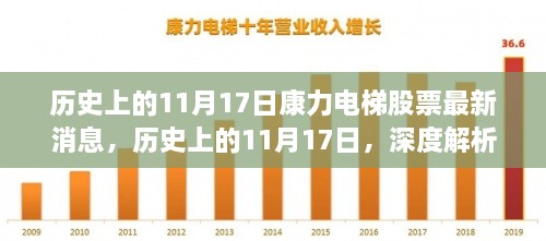 深度解析,历史上的11月17日康力电梯股票动态与市场影响