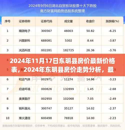 2024年东明县房价最新动态,价格表、走势分析与观点探讨