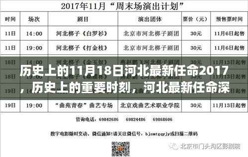 河北最新任命深度解析与竞品对比,历史上的重要时刻回顾(2017年11月18日)