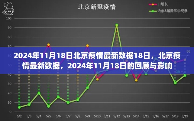 2024年11月18日北京疫情回顾与影响,最新数据揭示