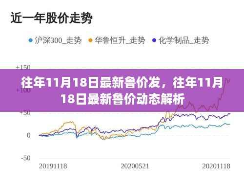 往年11月18日鲁价动态解析及最新发布信息
