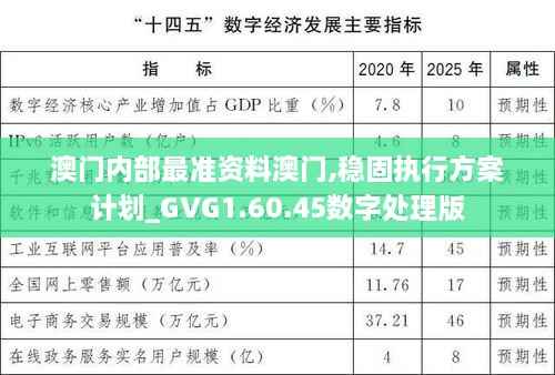澳门内部最准资料澳门,稳固执行方案计划_GVG1.60.45数字处理版