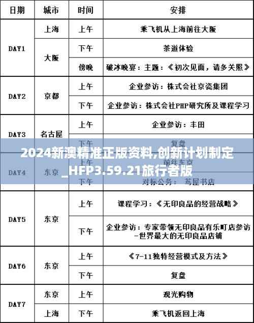 2024新澳精准正版资料,创新计划制定_HFP3.59.21旅行者版
