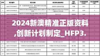 2024新澳精准正版资料,创新计划制定_HFP3.59.21旅行者版