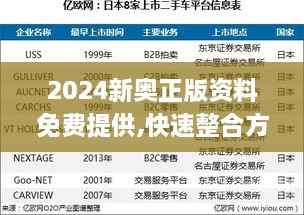 2024新奥正版资料免费提供,快速整合方案执行_ALN8.53.49四喜版