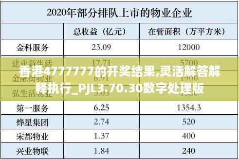 香港4777777的开奖结果,灵活解答解释执行_PJL3.70.30数字处理版