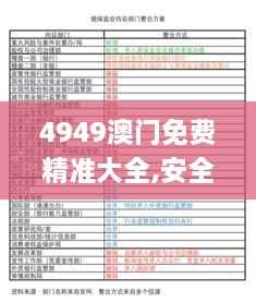 4949澳门免费精准大全,安全性计划解析_OKU5.80.27味道版