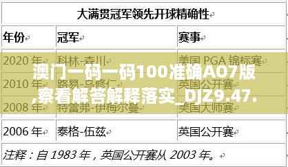 澳门一码一码100准确AO7版,察看解答解释落实_DJZ9.47.99智慧版