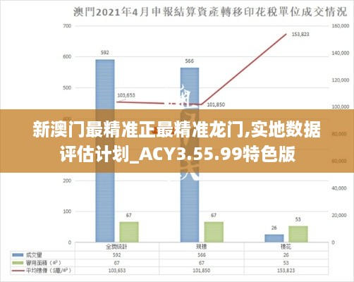 新澳门最精准正最精准龙门,实地数据评估计划_ACY3.55.99特色版