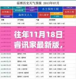 往年11月18日睿讯家最新版功能解析与亮点探讨