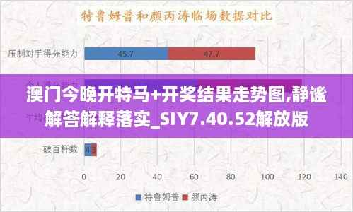 澳门今晚开特马+开奖结果走势图,静谧解答解释落实_SIY7.40.52解放版