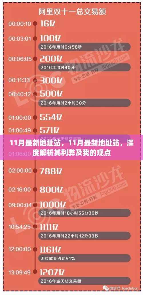 11月最新地址站深度解析，利弊分析与我的观点