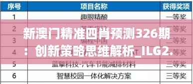 新澳门精准四肖预测326期:创新策略思维解析_ILG2.32.31演讲版
