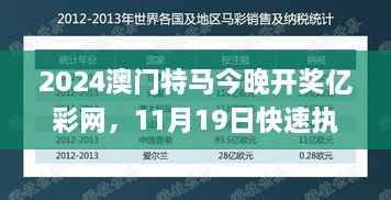 2024澳门特马今晚开奖亿彩网,11月19日快速执行计划解读_CUU8.48.72生态版