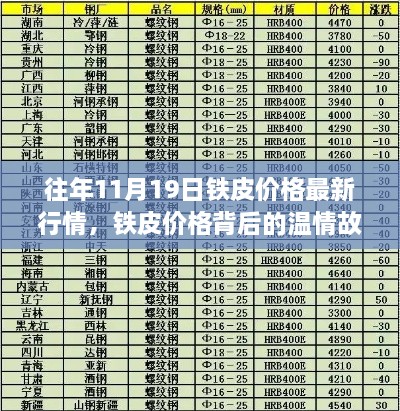 11月19日铁皮价格行情背后的温情故事与金属情缘探索