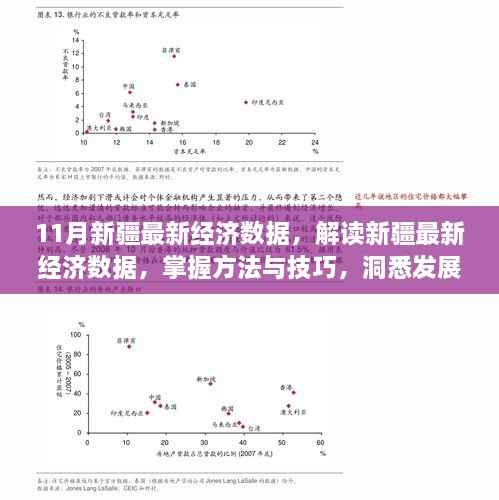 解读新疆最新经济数据,掌握方法与技巧,洞悉发展脉络