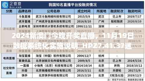 2024新澳门今晚开奖直播,11月19日数据系统化实施说明_HPZ7.41.37迷你版