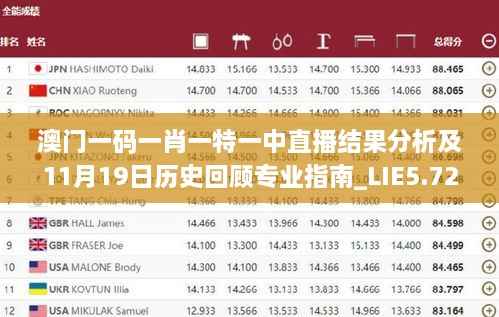 澳门一码一肖一特一中直播结果分析及11月19日历史回顾专业指南_LIE5.72.44全球版