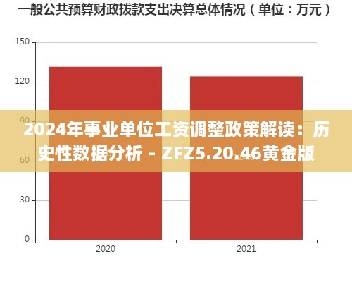 2024年事业单位工资调整政策解读:历史性数据分析 - ZFZ5.20.46黄金版