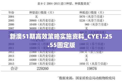 新澳51期高效策略实施资料_CYE1.25.55固定版
