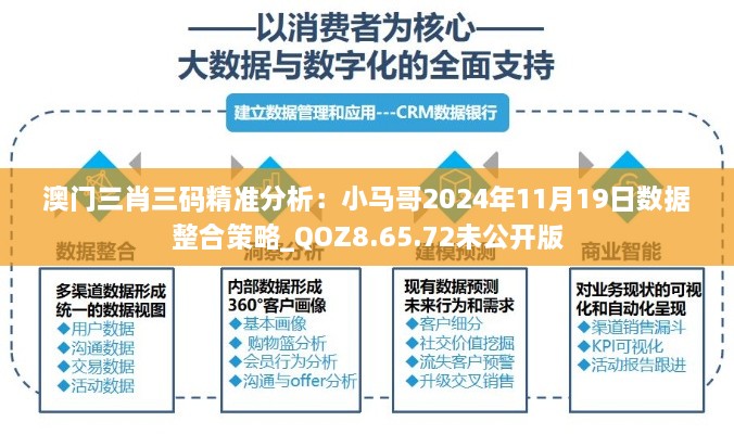 澳门三肖三码精准分析:小马哥2024年11月19日数据整合策略_QOZ8.65.72未公开版