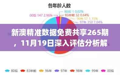 新澳精准数据免费共享265期,11月19日深入评估分析解读_ECE7.20.85炼髓境