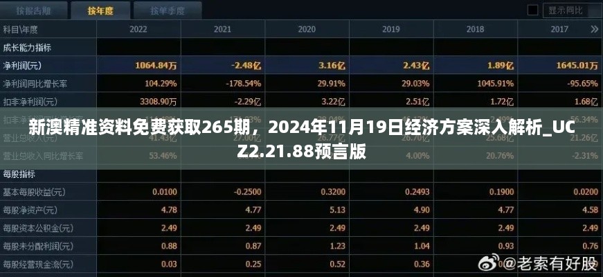 新澳精准资料免费获取265期,2024年11月19日经济方案深入解析_UCZ2.21.88预言版