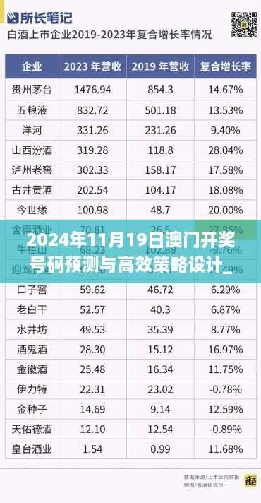 2024年11月19日澳门开奖号码预测与高效策略设计_XJS2.18.55通用版