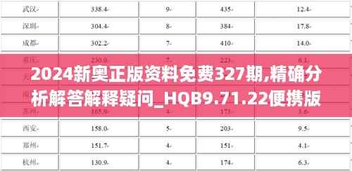 2024新奥正版资料免费327期,精确分析解答解释疑问_HQB9.71.22便携版