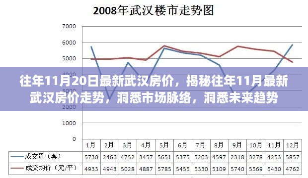 揭秘武汉历年11月房价走势,洞悉市场脉络与未来趋势预测报告出炉!