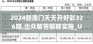 2024新澳门天天开好彩326期,出众解答解释实施_URL2.25.90共享版