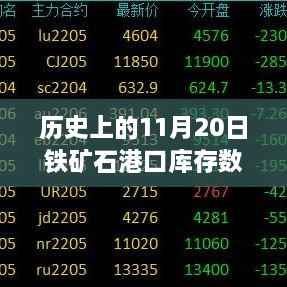 聚焦历史铁矿石港口库存数据揭秘,最新动态与深远影响分析