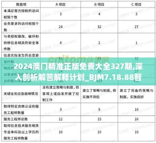 2024澳门精准正版免费大全327期,深入剖析解答解释计划_BJM7.18.88智能版