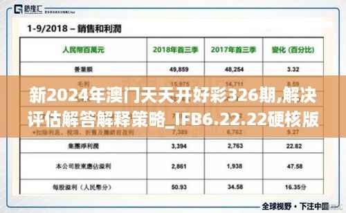 新2024年澳门天天开好彩326期,解决评估解答解释策略_IFB6.22.22硬核版