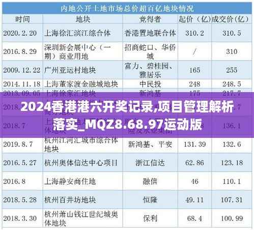 2024香港港六开奖记录,项目管理解析落实_MQZ8.68.97运动版