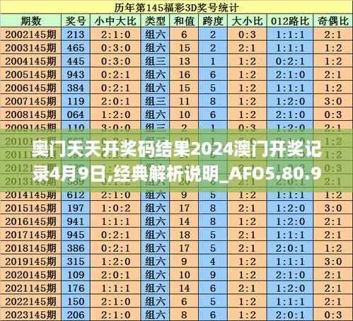 奥门天天开奖码结果2024澳门开奖记录4月9日,经典解析说明_AFO5.80.99简便版